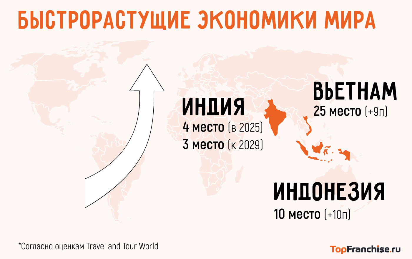 Тренды бизнеса 2025