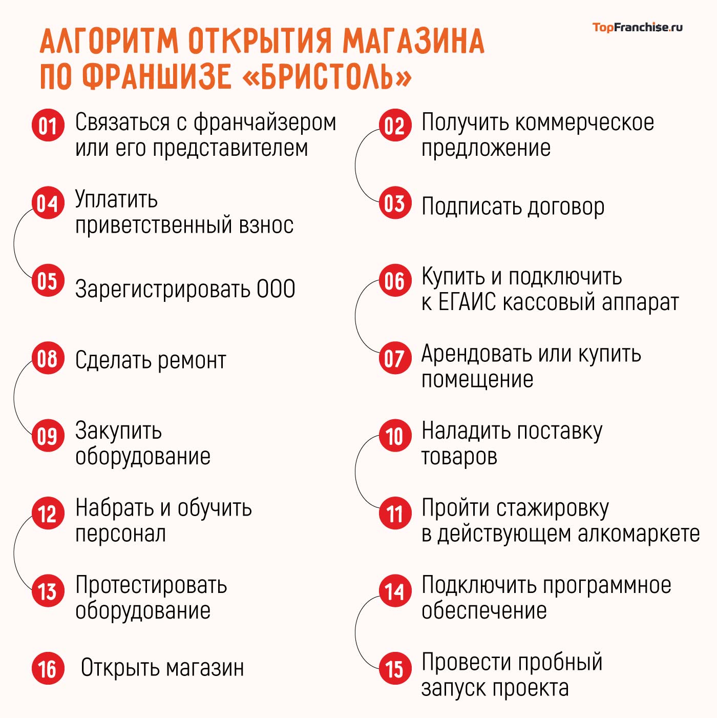 «Бристоль» — франшиза алкогольного магазина