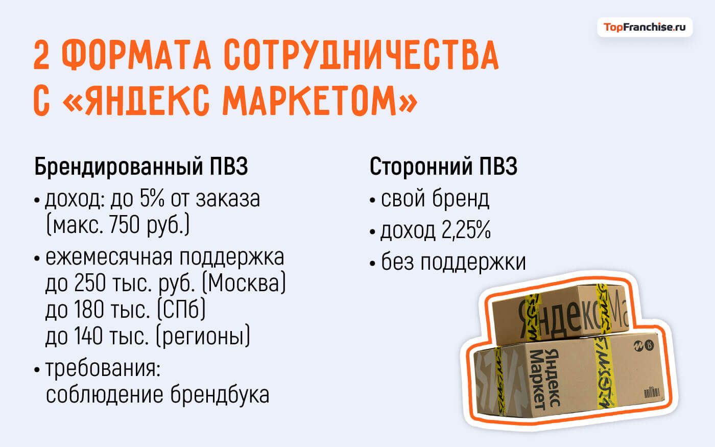 Франшиза «Яндекс»: как стать партнером крупнейших сервисов России