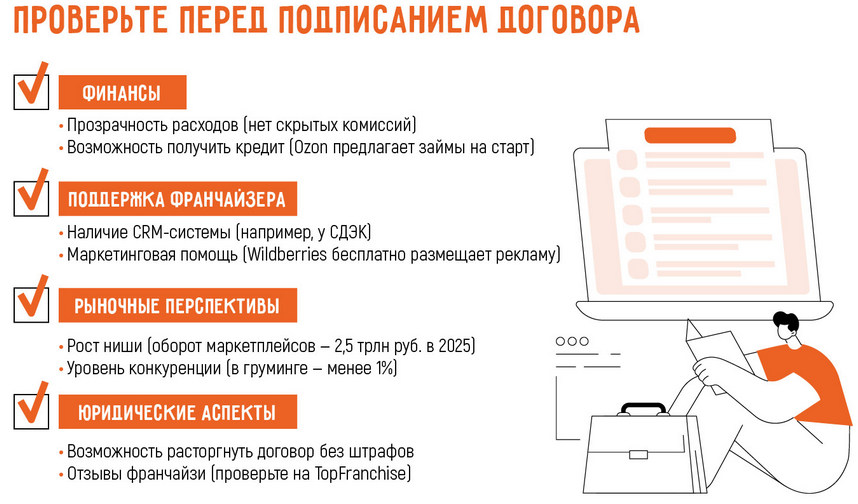 Лучшие франшизы для мужчин-предпринимателей