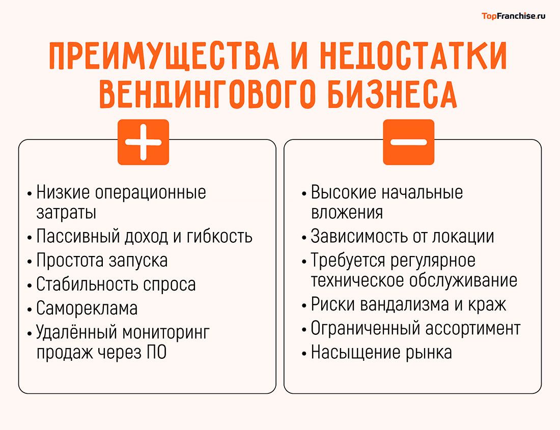 Что такое вендинг и вендинговые автоматы в 2025 году — как на них зарабатывать