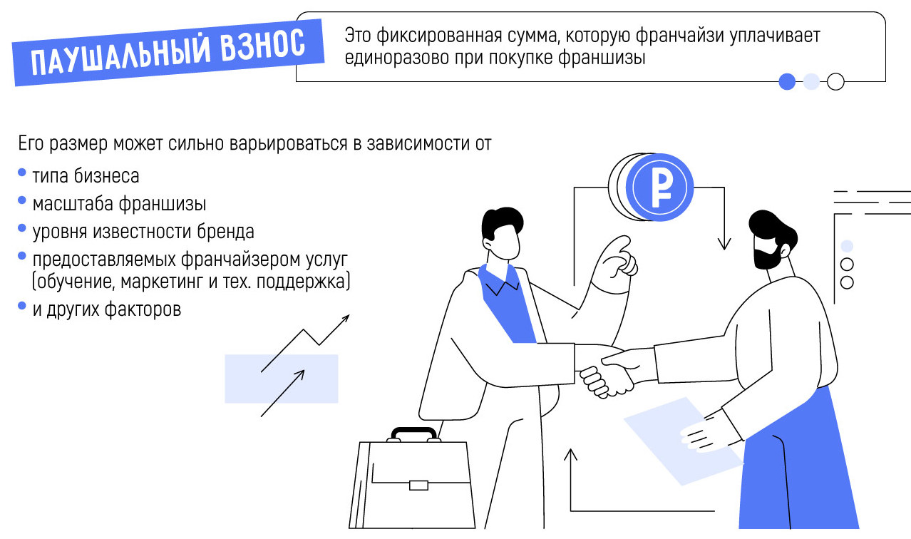 Паушальный взнос: просто о сложном! Что это за платеж и зачем он нужен в франчайзинге?