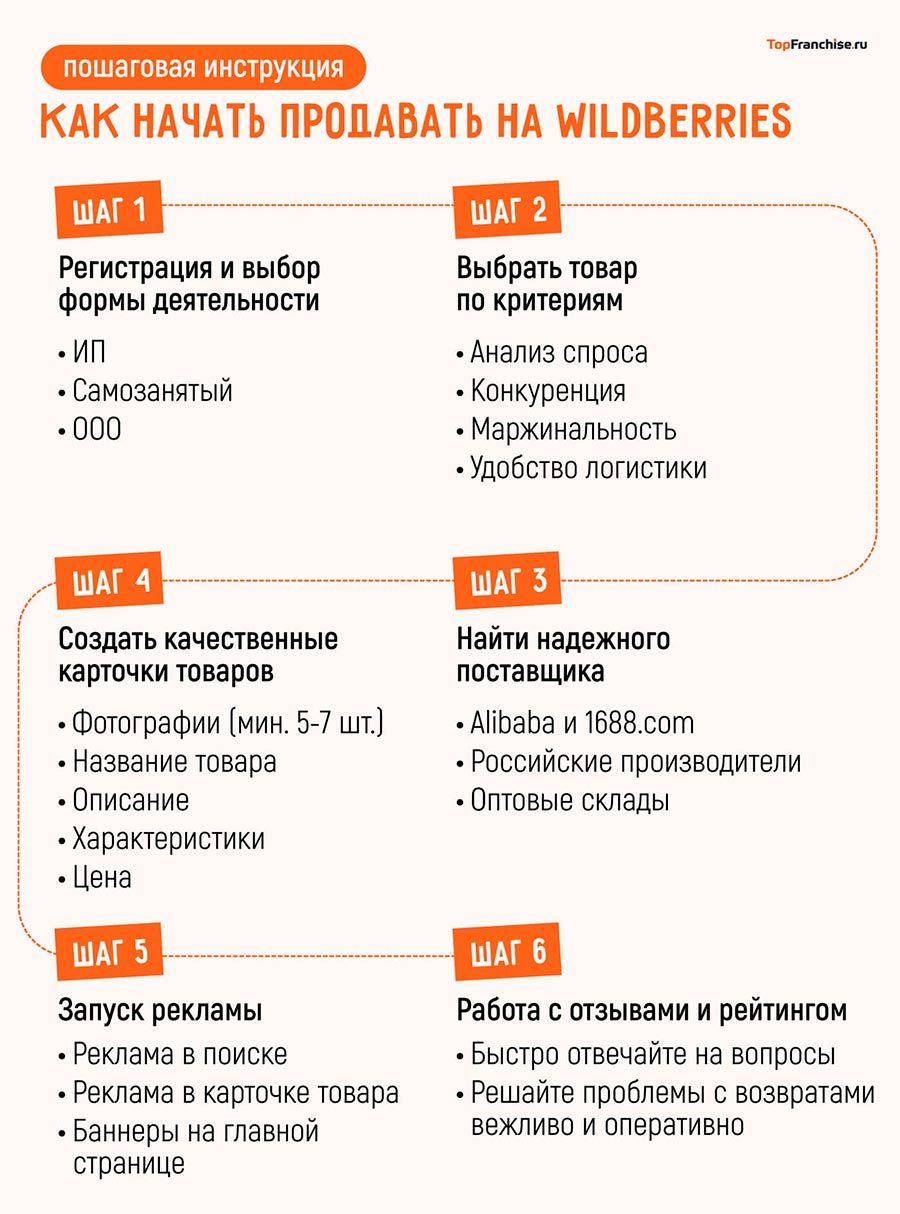 Что продавать на Wildberries
