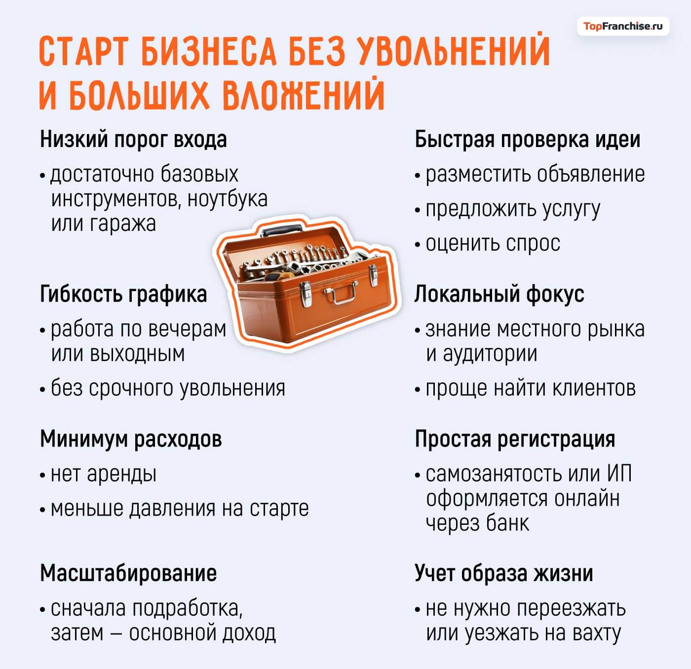 Идеи первого бизнеса для мужчин в 2026 году: как начать свое дело с нуля