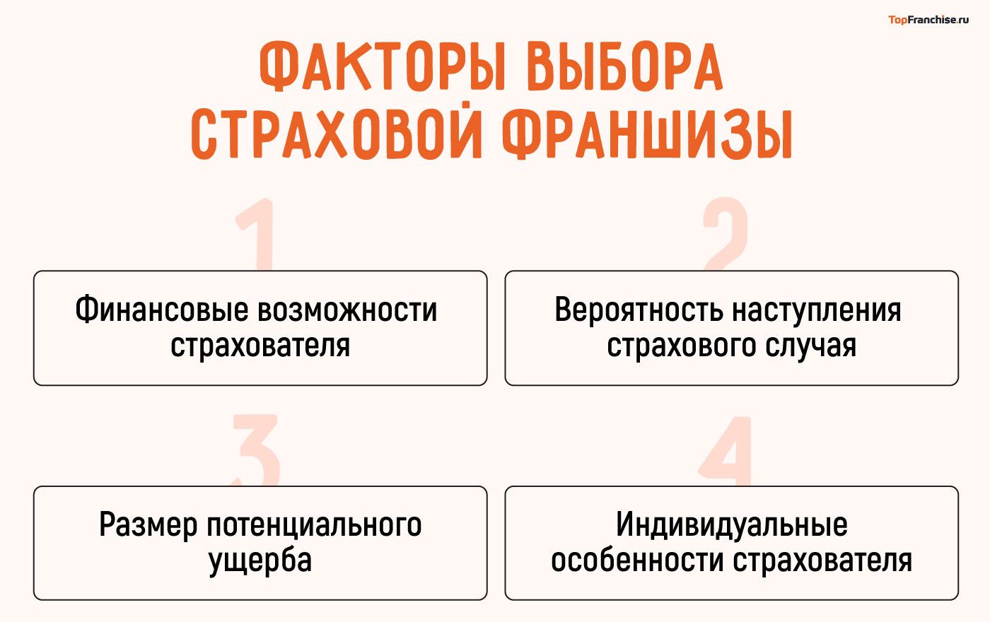 Безусловная франшиза