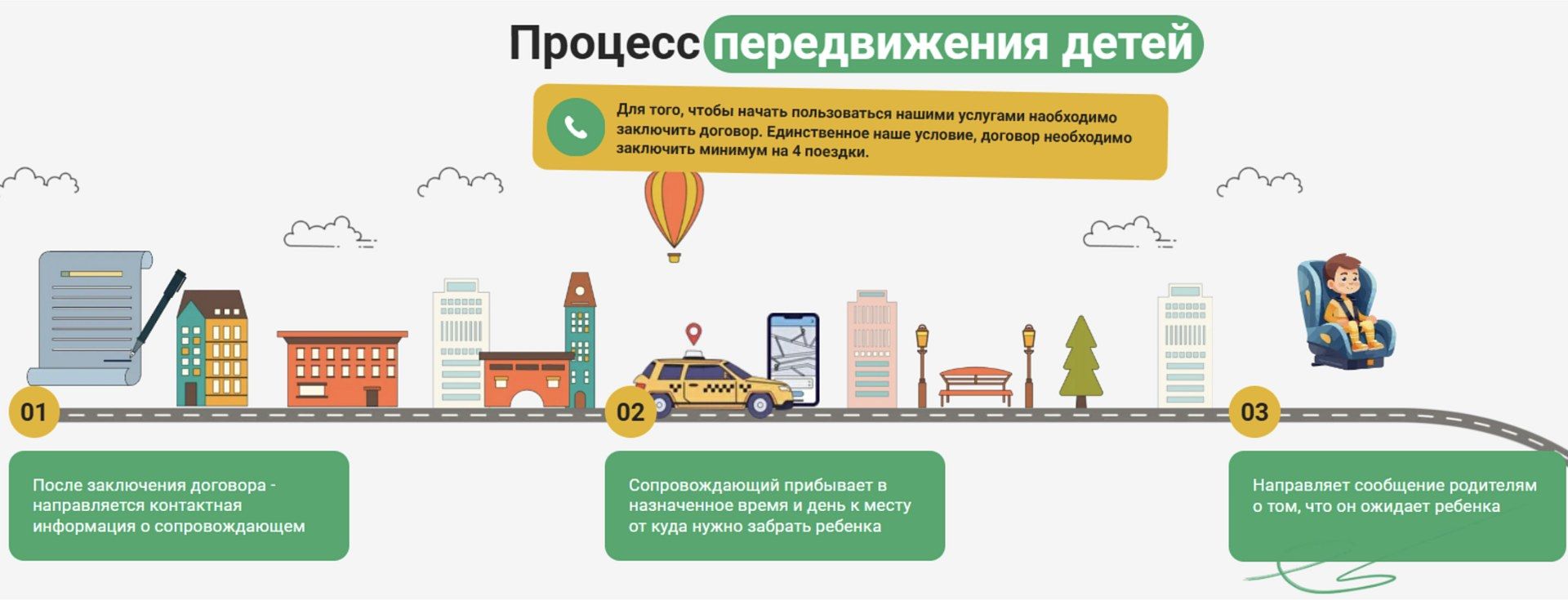 Франшиза сервиса детского автосопровождения без родителей «ДетиРулят»