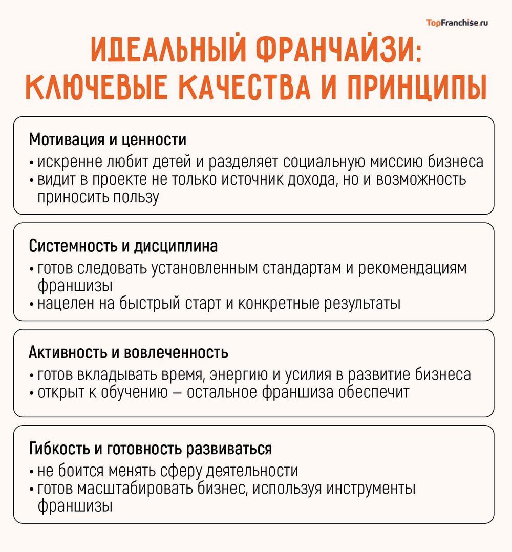 Как устроена франшиза IT-образования для детей Алгоритмика