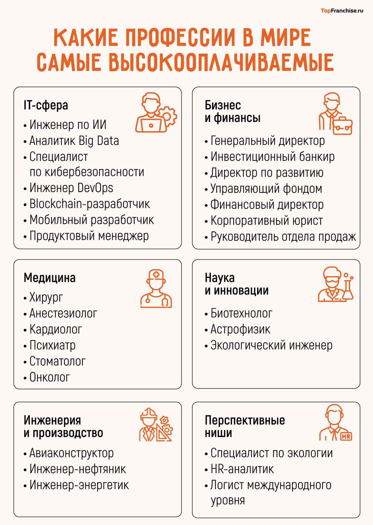 Самые высокооплачиваемые профессии в России