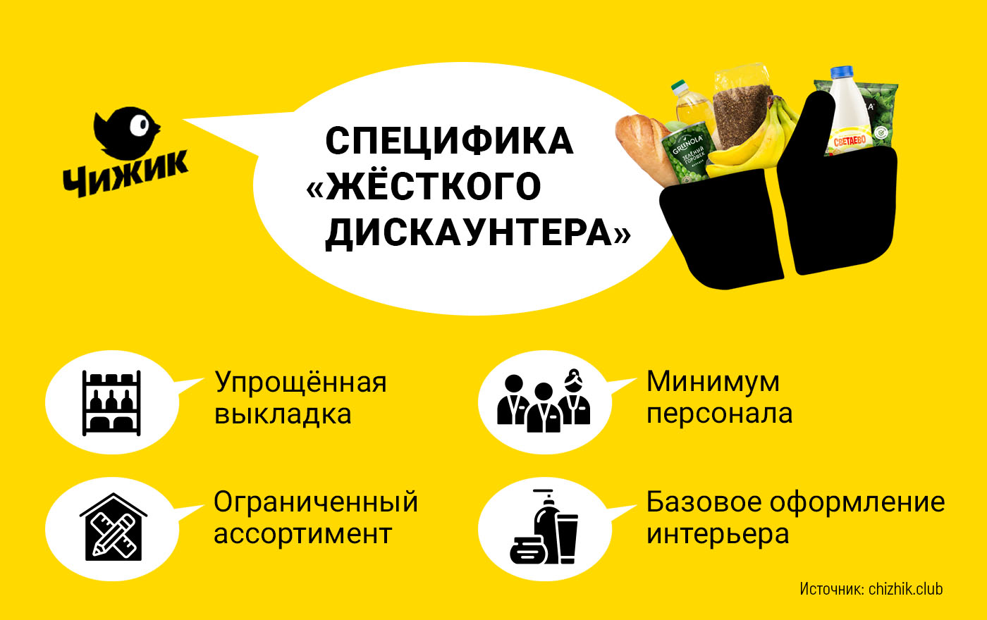 Франшиза Чижик