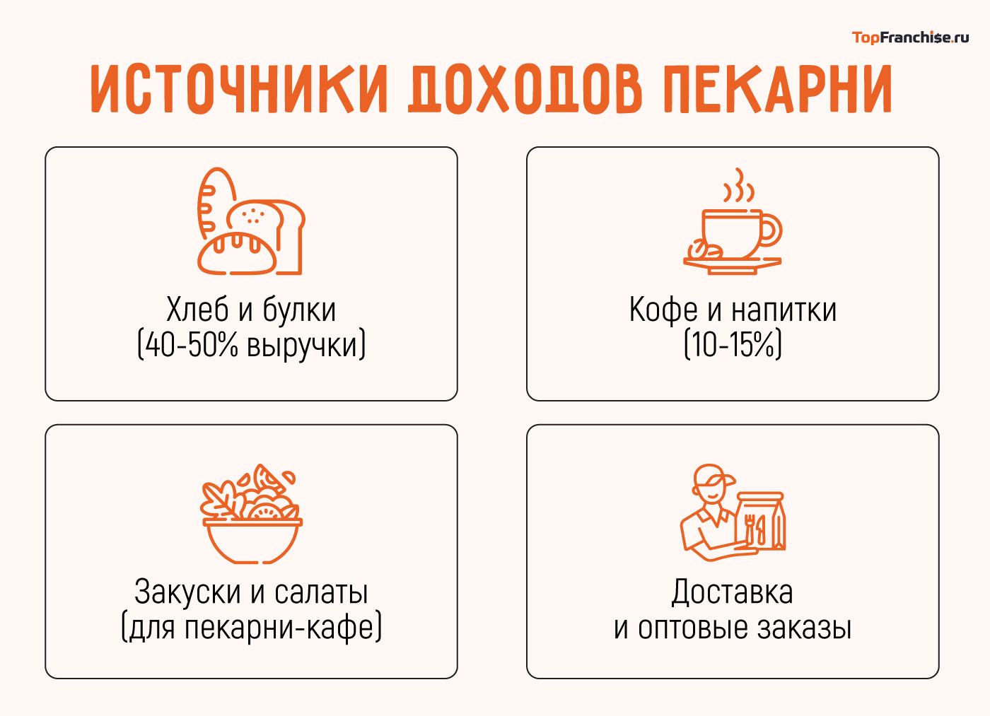 Сколько стоит пекарня: вложения, окупаемость и прибыль с нуля и по франшизе