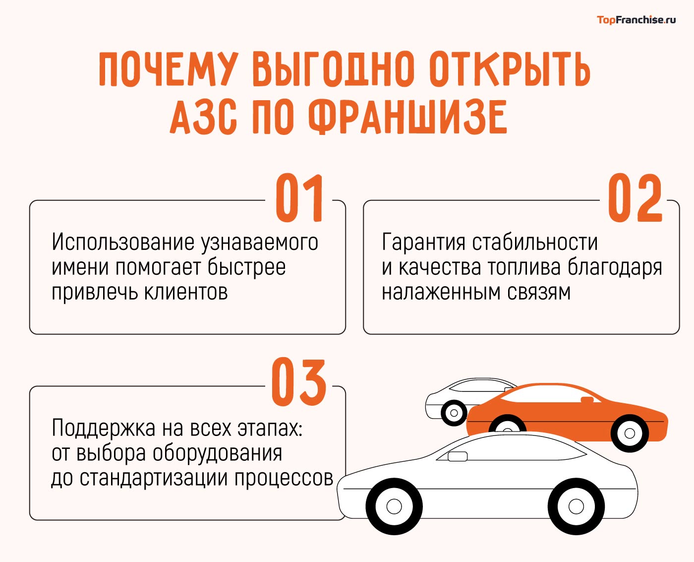 Стоимость франшизы АЗС