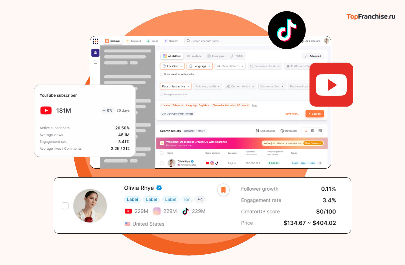 Перспективные бизнес идеи в 2026