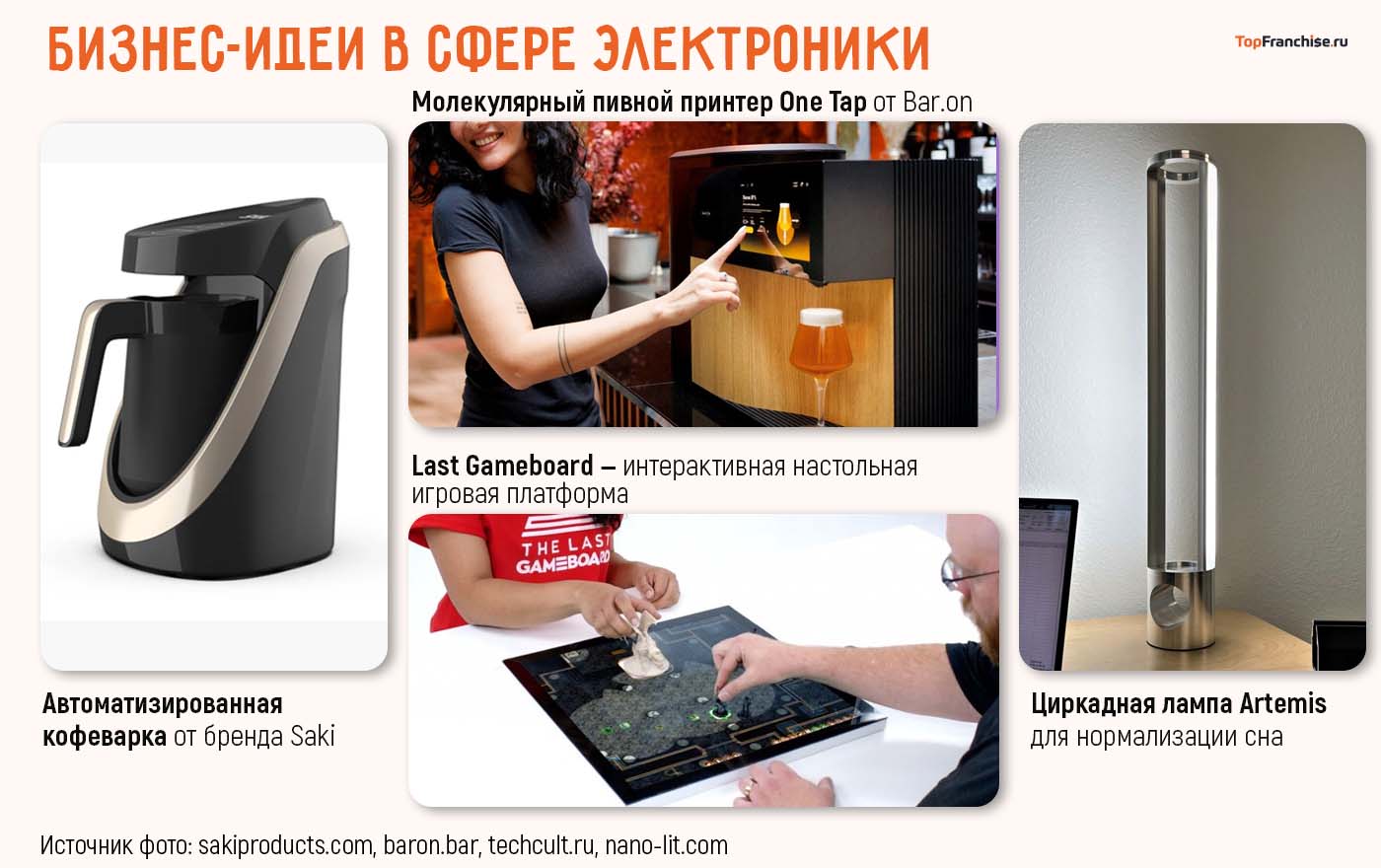 Бизнес идеи США