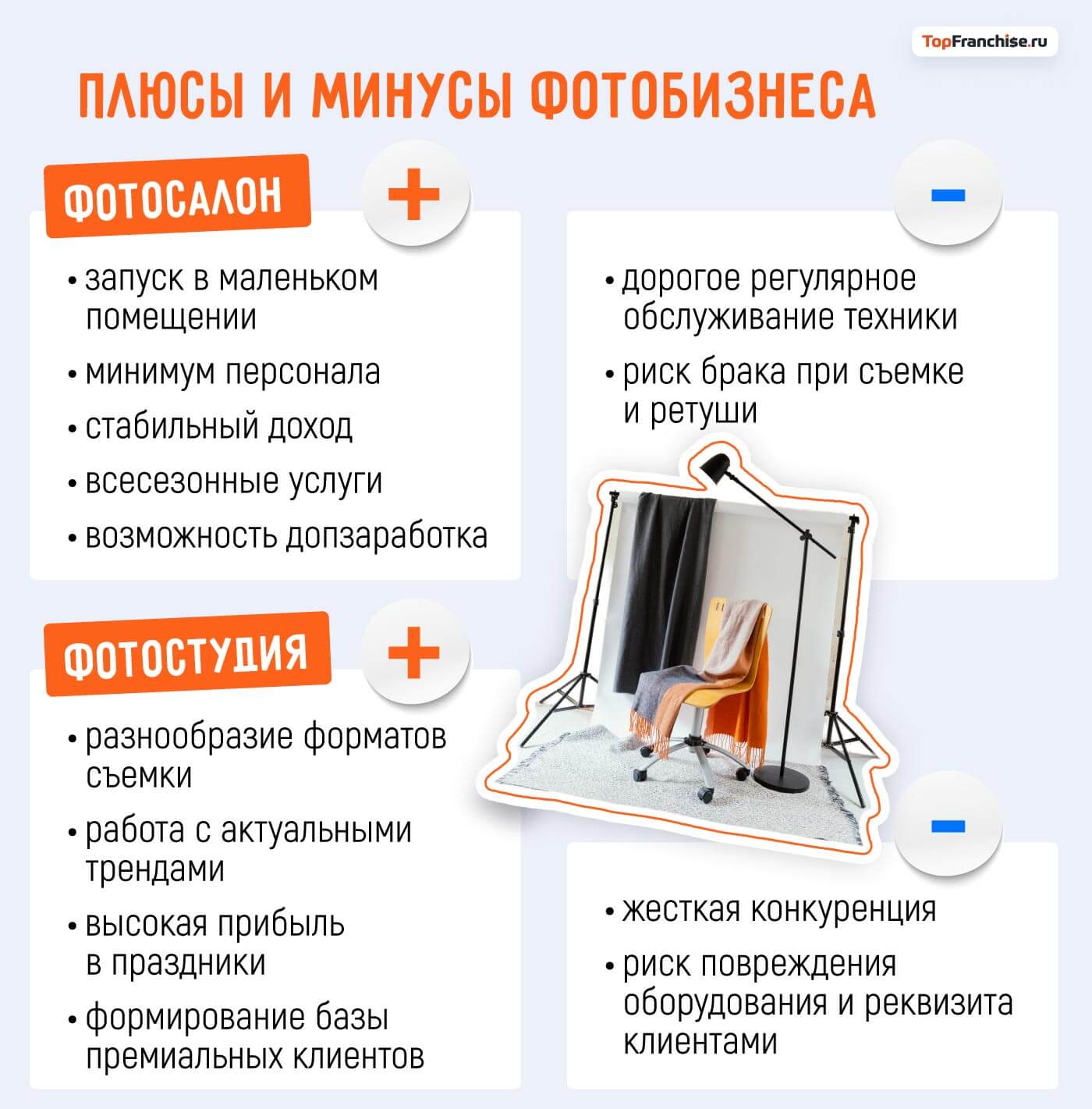 Бизнес-идея на фото: как открыть успешный фотосалон