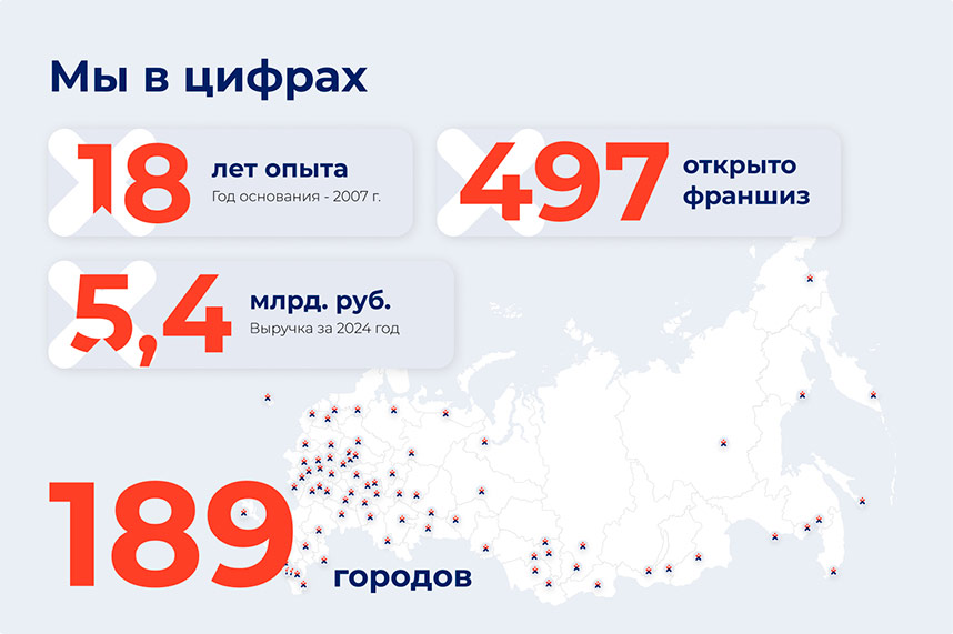 «Персональное Решение» — франшиза по аутсорсингу линейного персонала