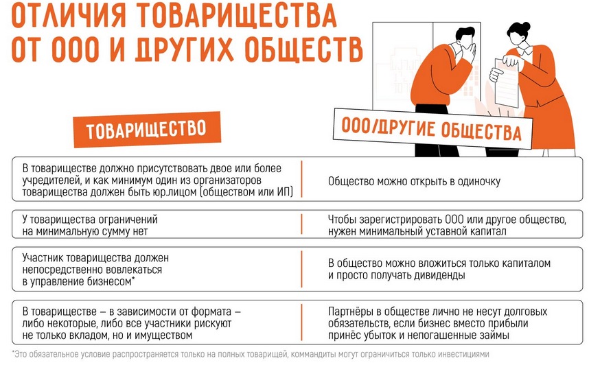 Товарищество на вере: как работает средневековая модель в наши дни