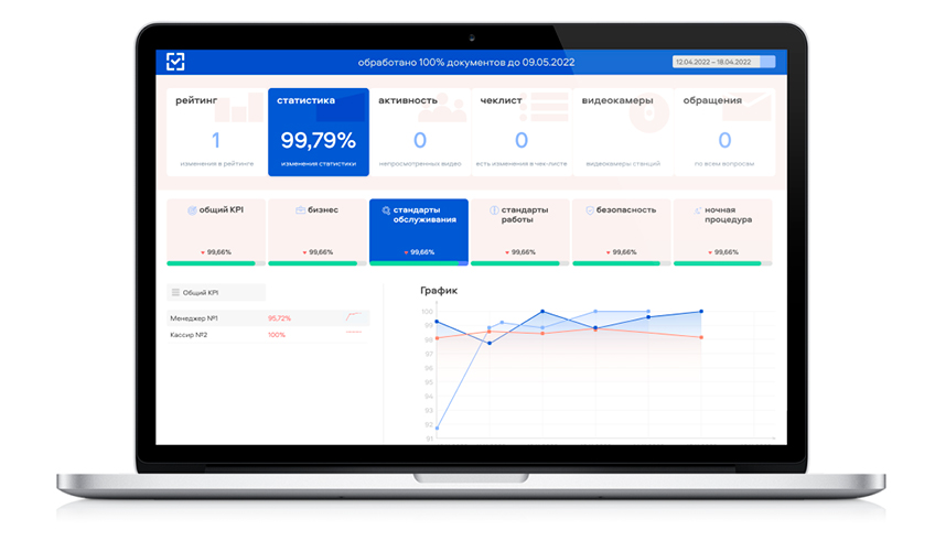 Gladar — система контроля качества сервиса на основе видеоаналитики