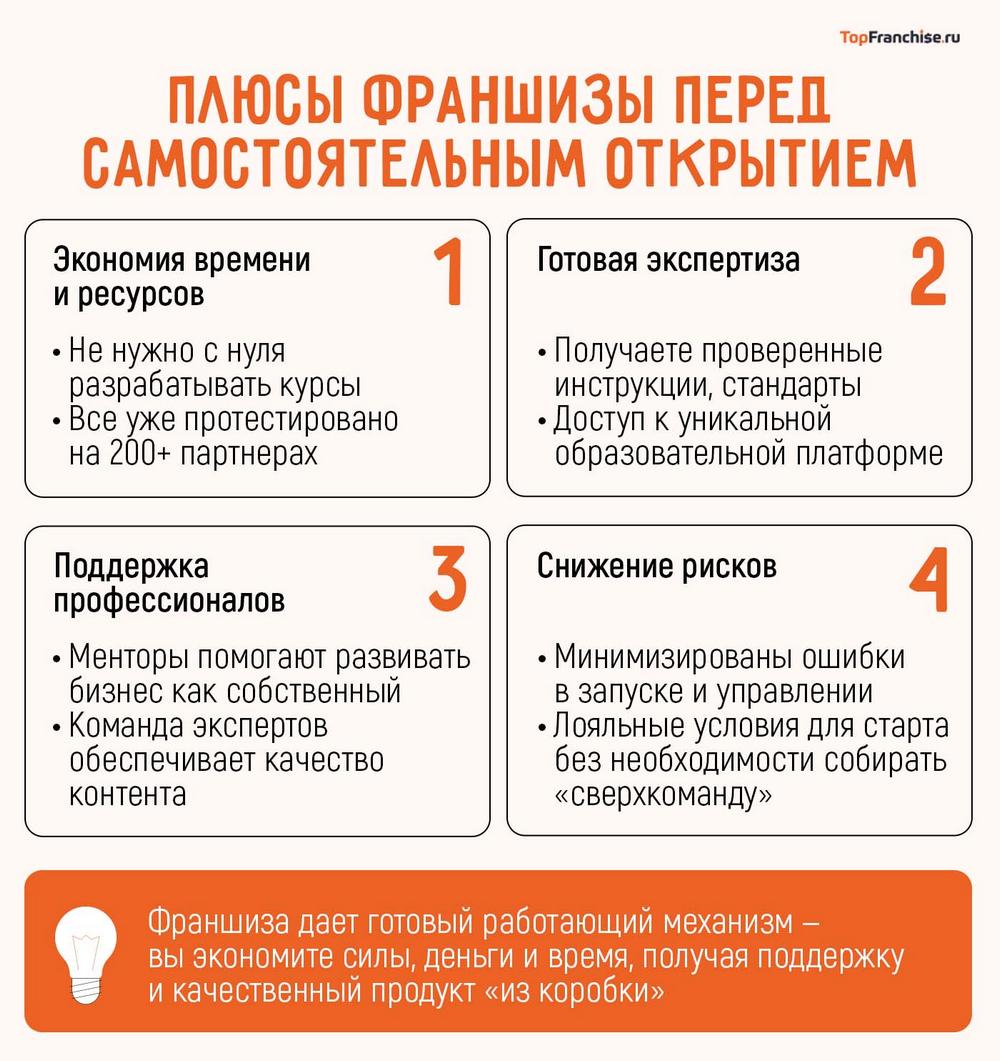 Как устроена франшиза IT-образования для детей Алгоритмика