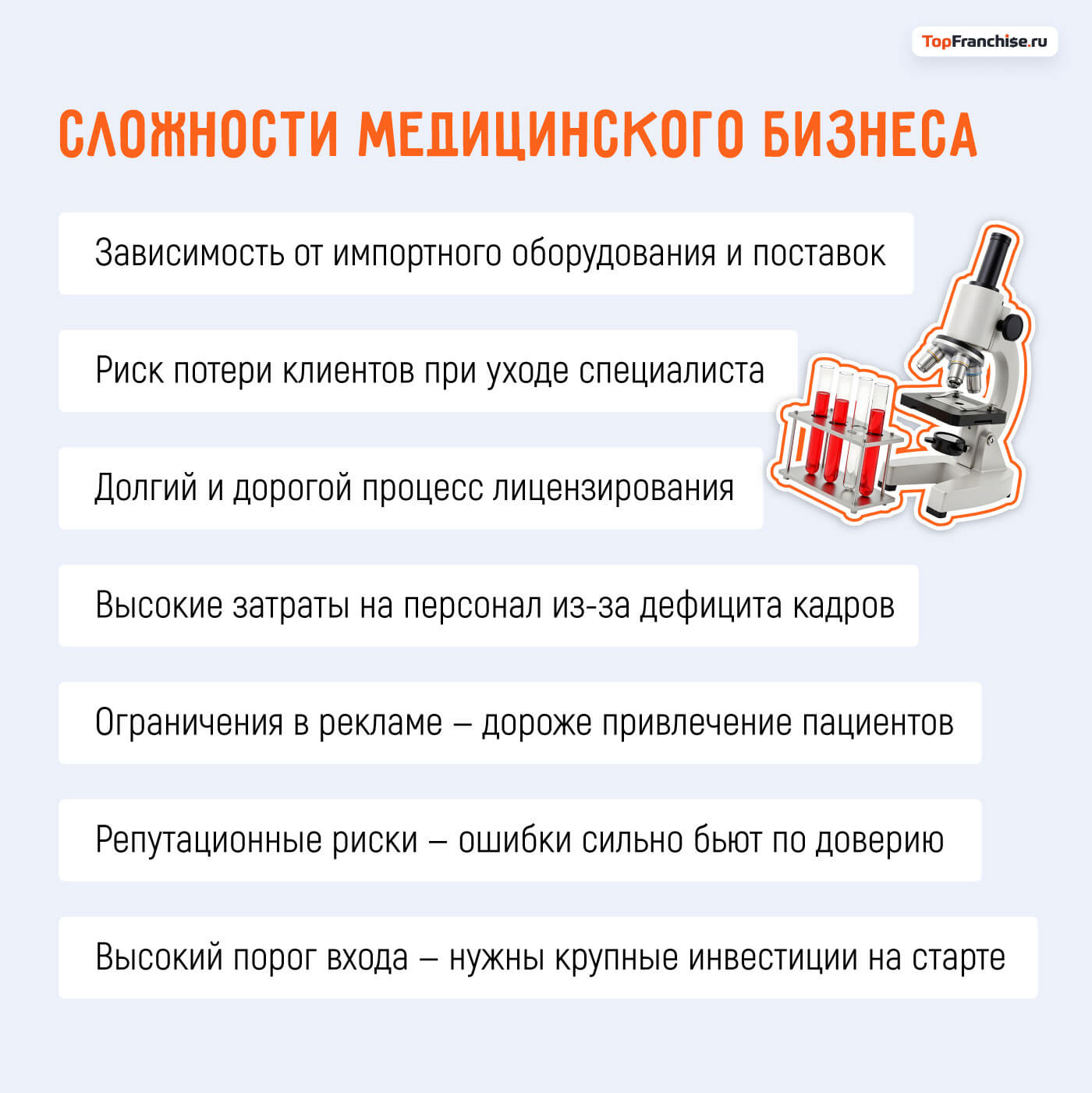 Тренды медицинского бизнеса