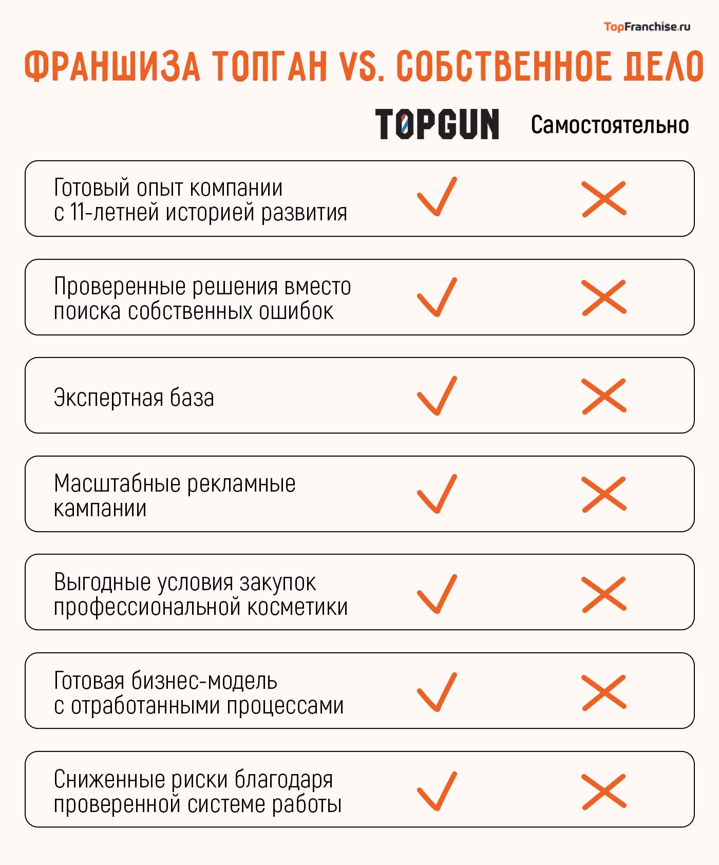 Франшиза барбершопа