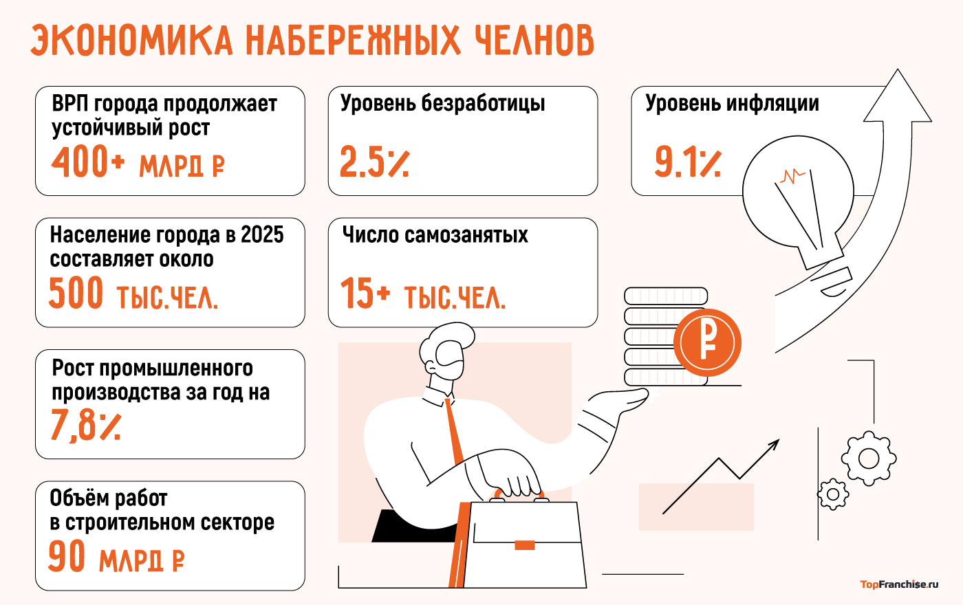 Бизнес в Набережных Челнах