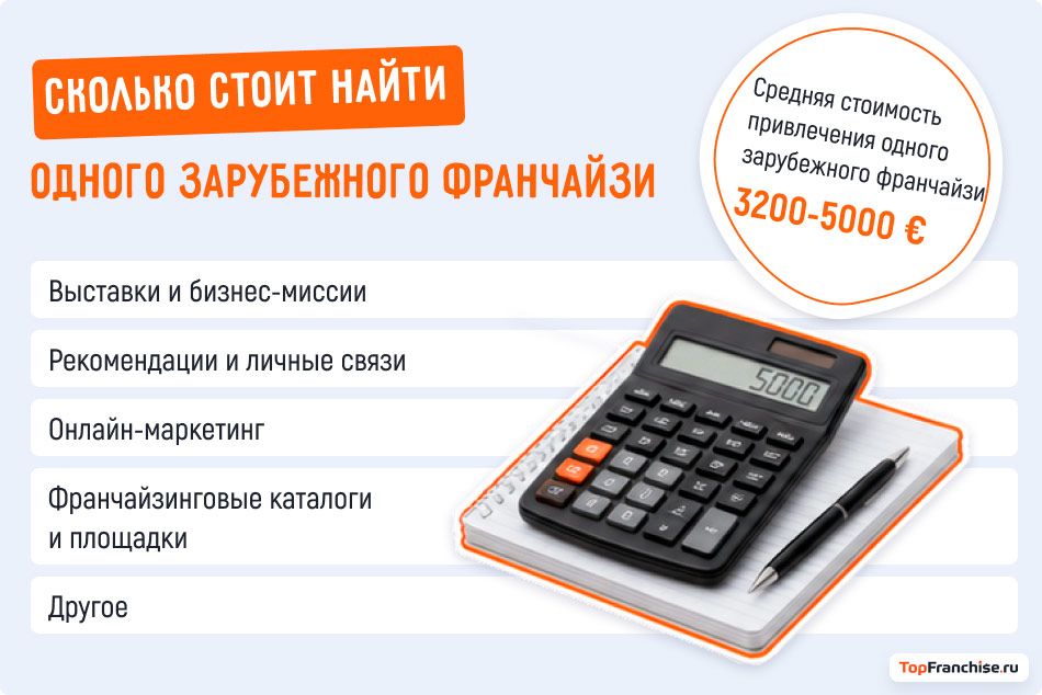 Как российские компании покоряют мир с помощью франчайзинга