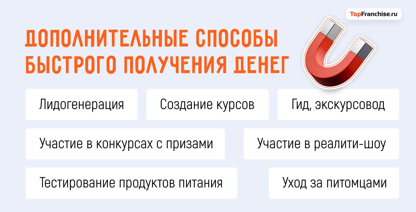 Где быстро взять деньги: 35 реально рабочих способов