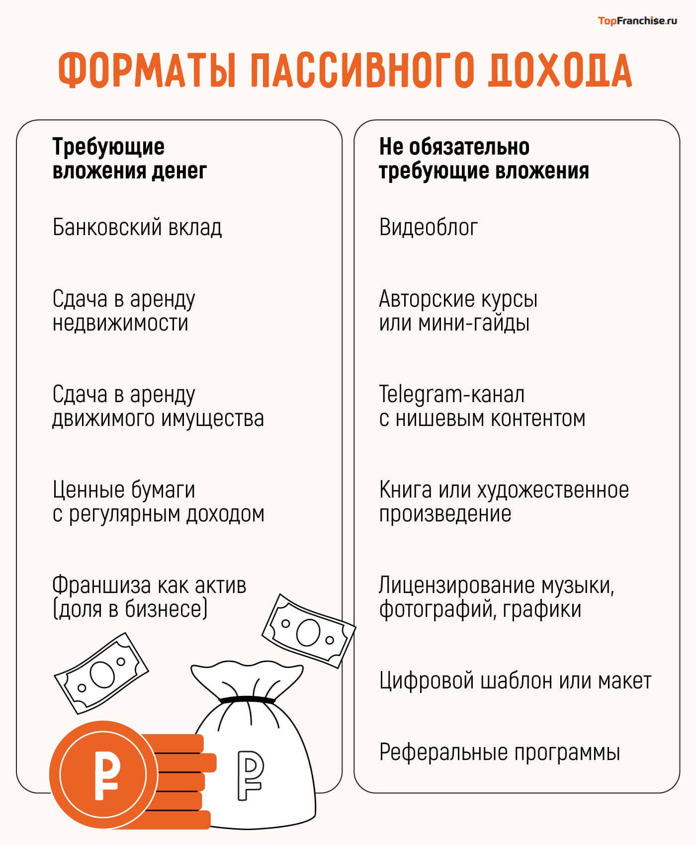Идеи для пассивного заработка