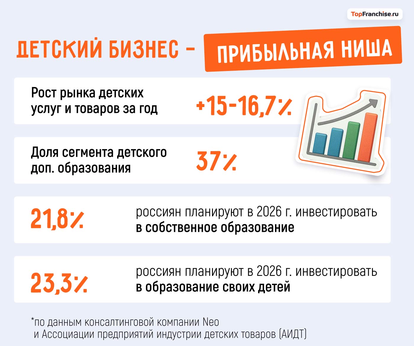 Как открыть детский бизнес
