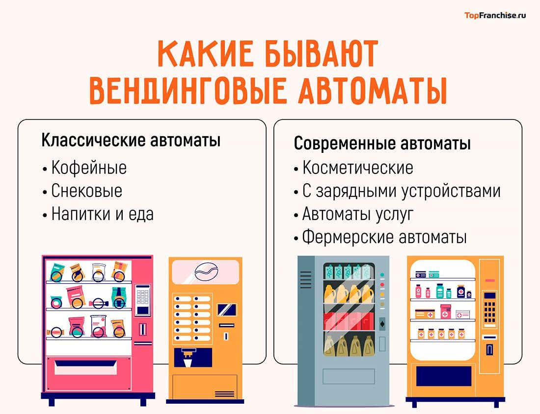 Что такое вендинг и вендинговые автоматы в 2025 году — как на них зарабатывать