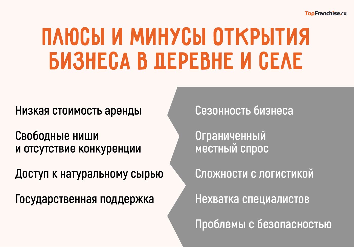 75 лучших идей для открытия бизнеса в селе или деревне в 2026 году