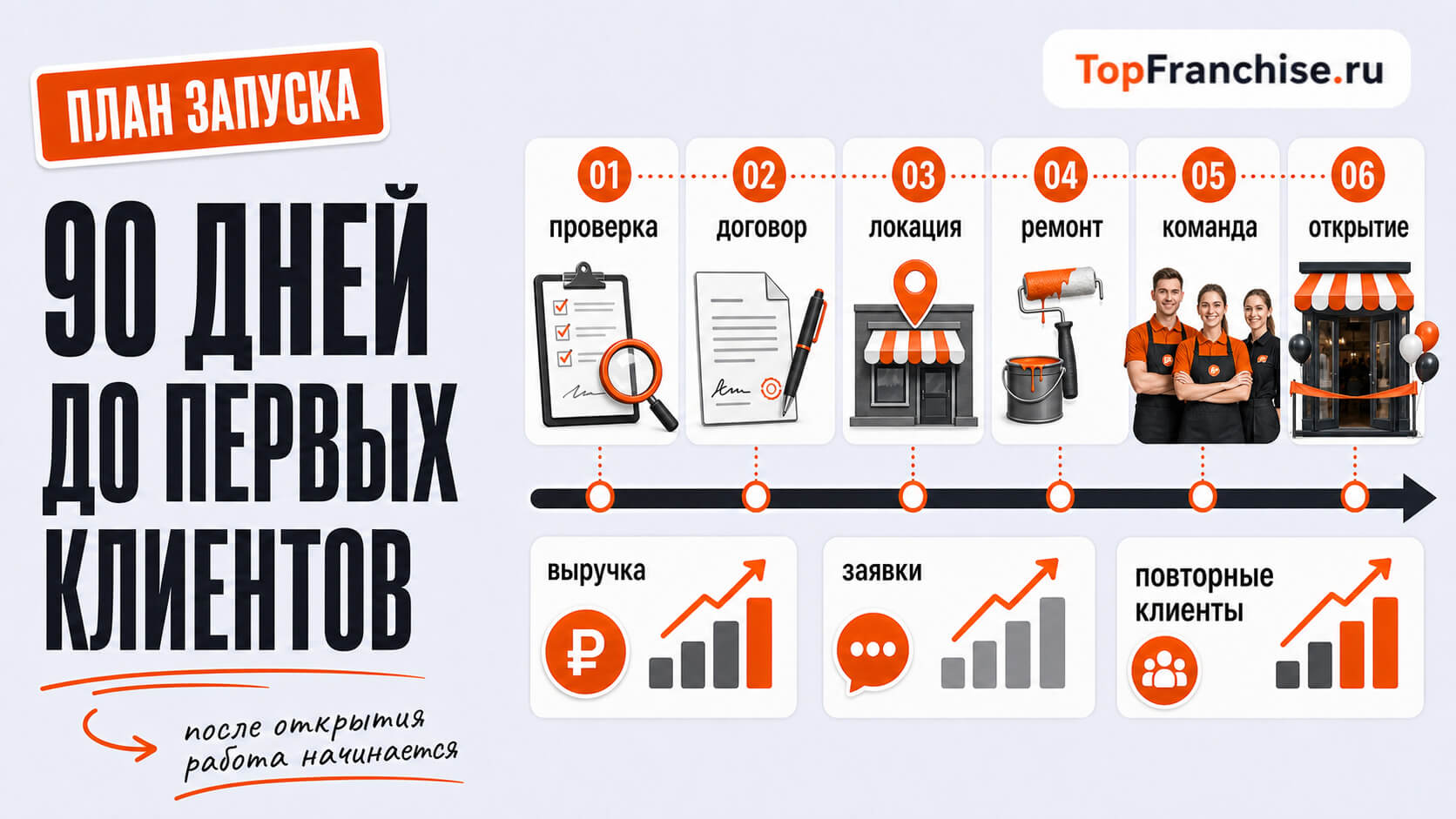 Что такое франчайзинг: примеры, виды, плюсы и минусы