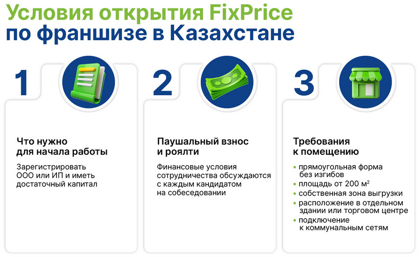 Как открыть FixPrice в Казахстане в 2025 году: пошаговый гид для успешного старта