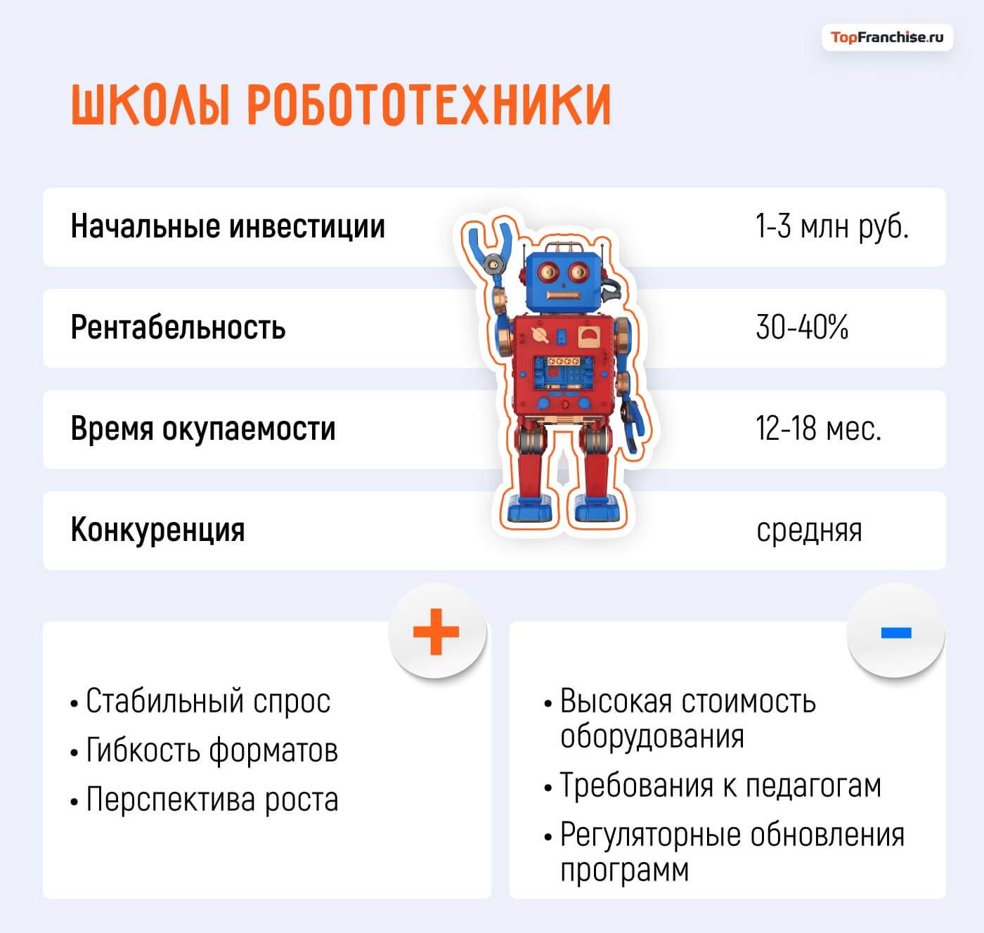 Какой бизнес открыть в Москве: 40 актуальных бизнес-идей