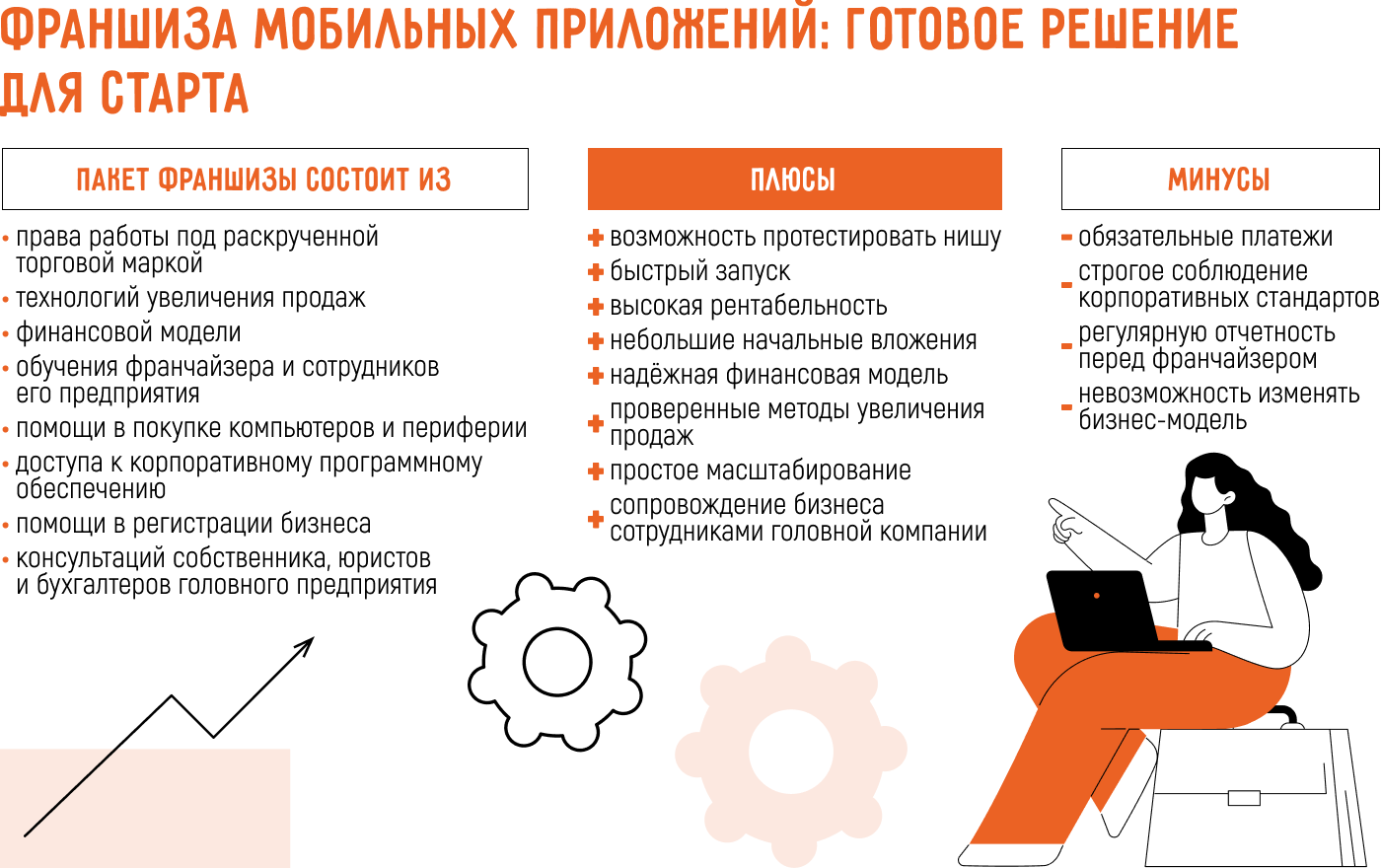 Бизнес на мобильных приложениях: открыть с нуля самостоятельно или по франшизе