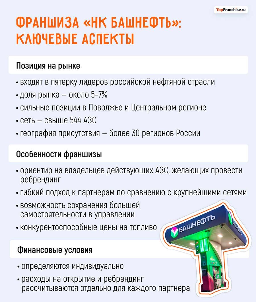 Франшиза «Лукойл»: как открыть заправку по франшизе