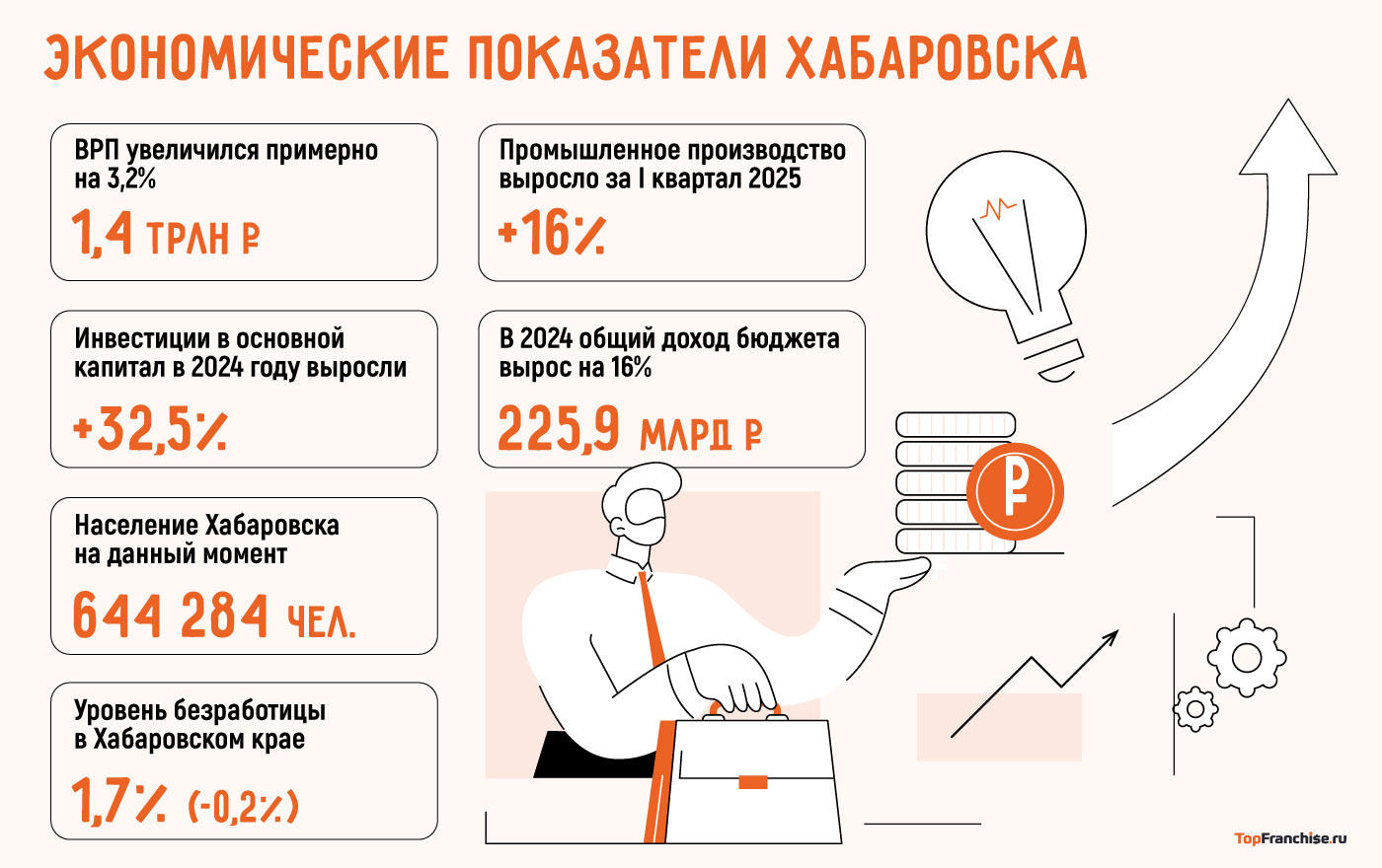 Бизнес идеи в Хабаровске