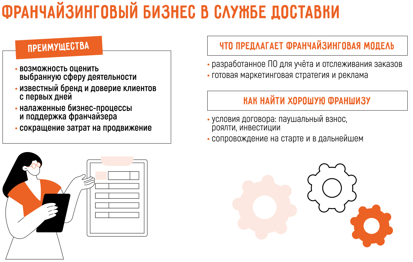 Как открыть службу курьерской доставки: с нуля или по франшизе