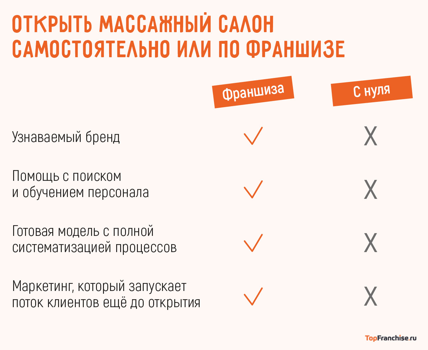 Бизнес на услугах массажа