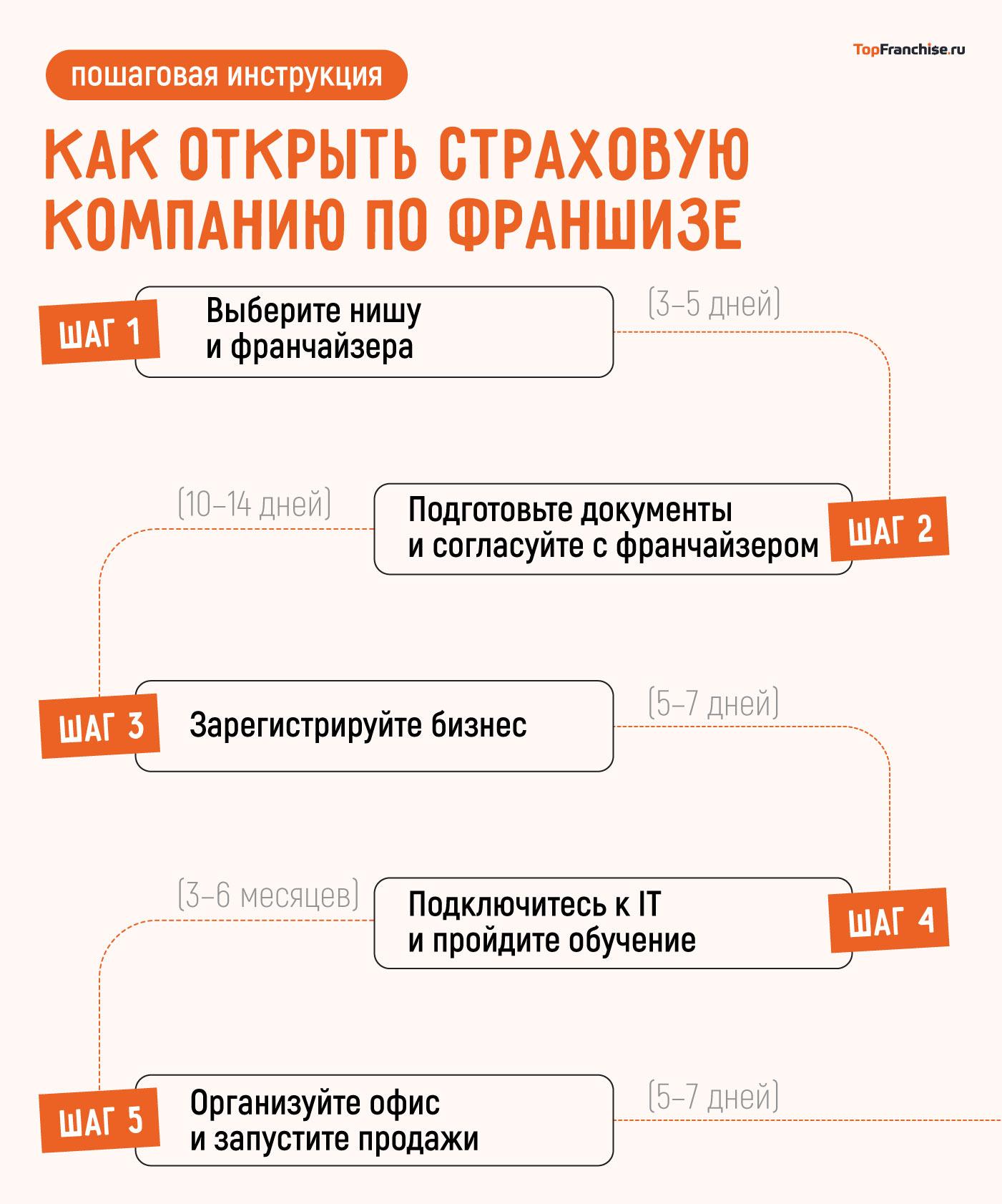 Франшиза в страховании: что это такое простыми словами и чем она отличается от обычной страховки