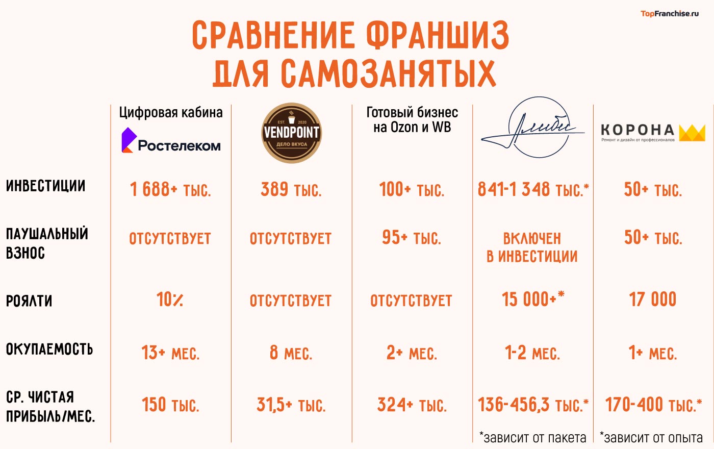 Бизнес для самозанятых