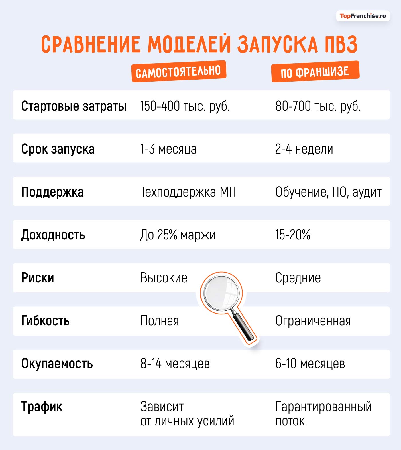 Как открыть ПВЗ с нуля: пошаговый план