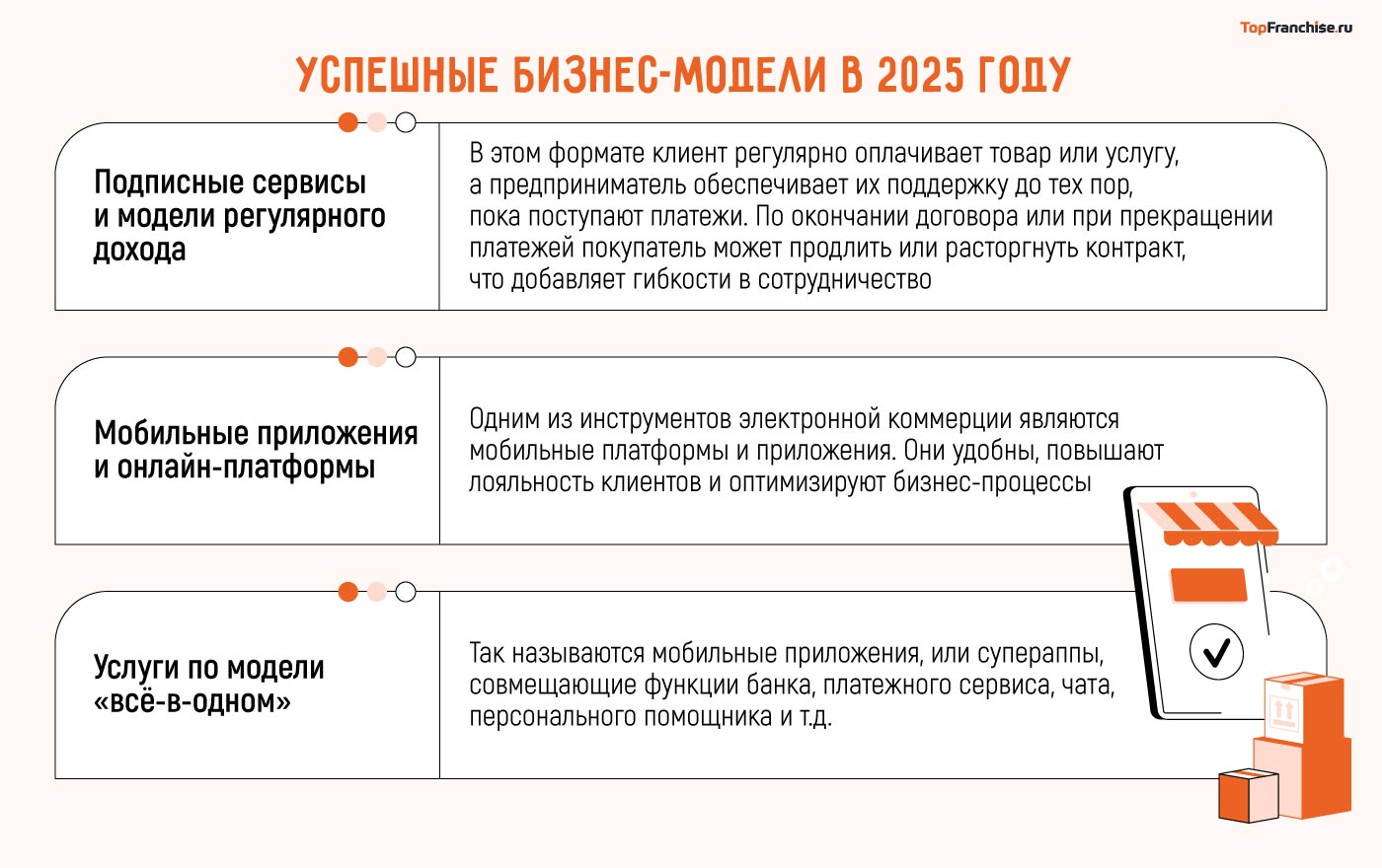 Успешные бизнес модели