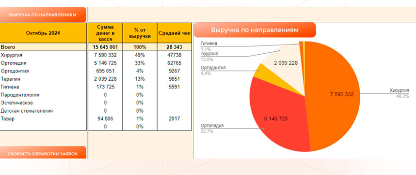 Сколько можно заработать на стоматологии в 2025 году