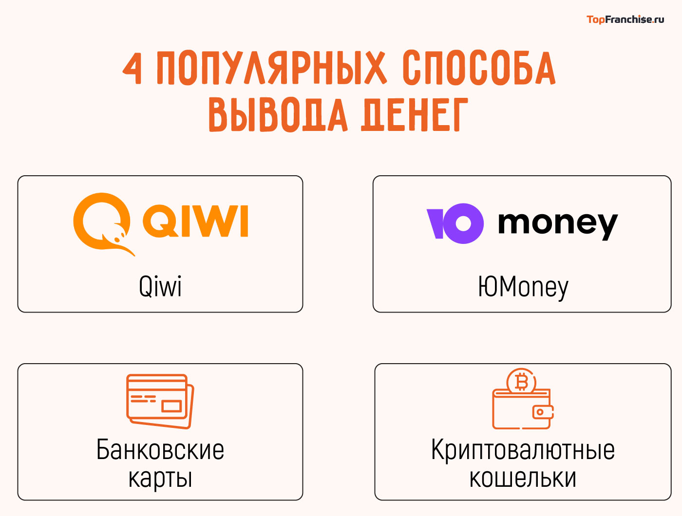 Cайты для заработка в интернете
