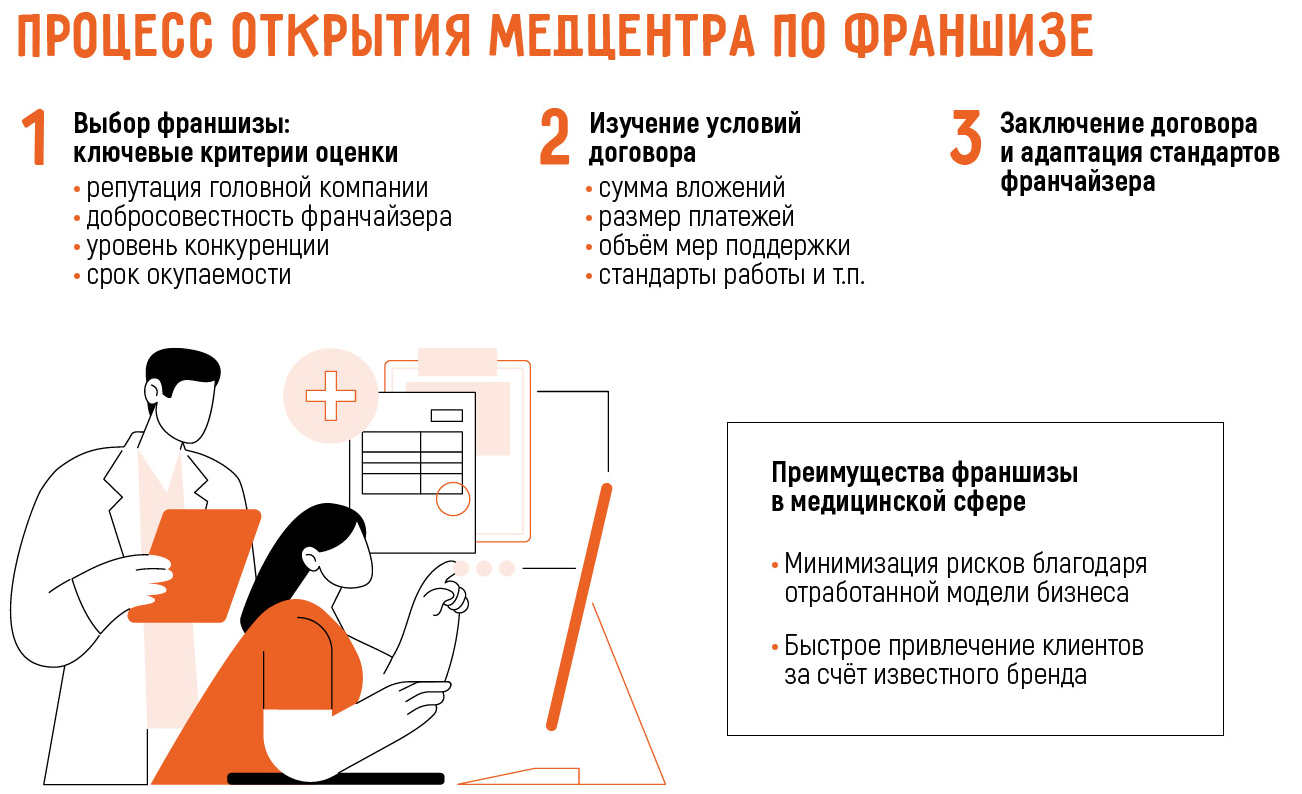 Как открыть свою медицинскую клинику в 2026 году: самостоятельно или по франшизе