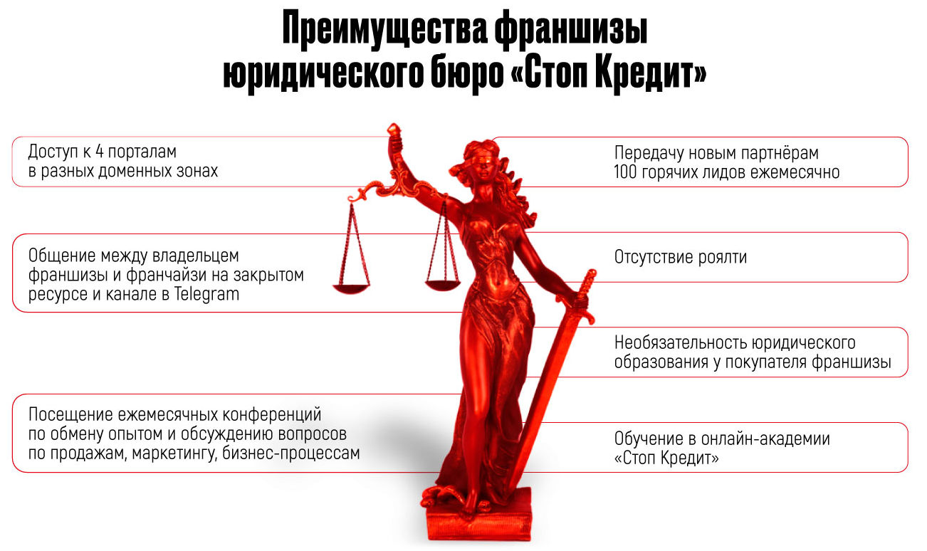 «Стоп кредит» — франшиза юридической компании: обзор и сравнение