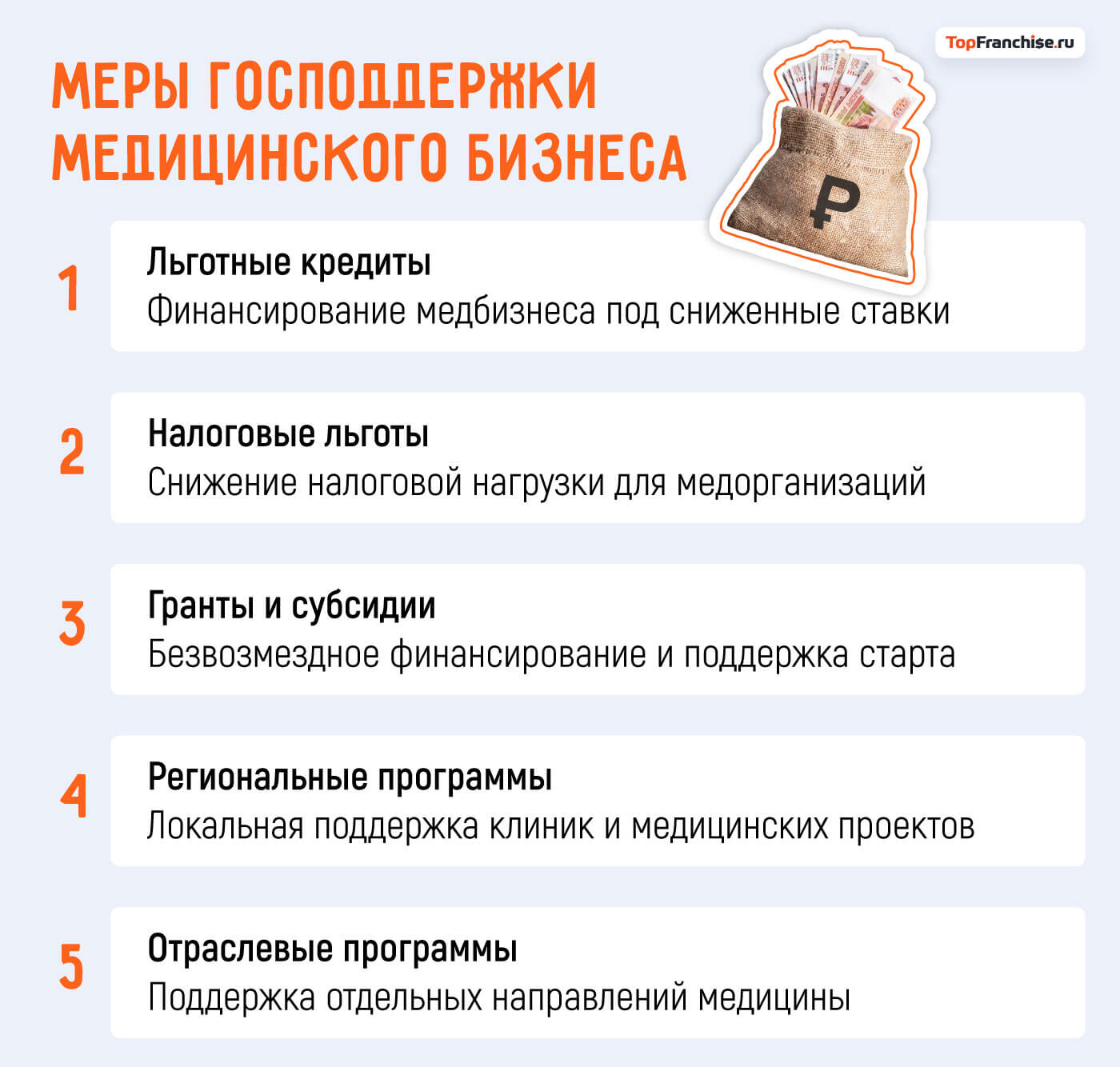 Тренды медицинского бизнеса
