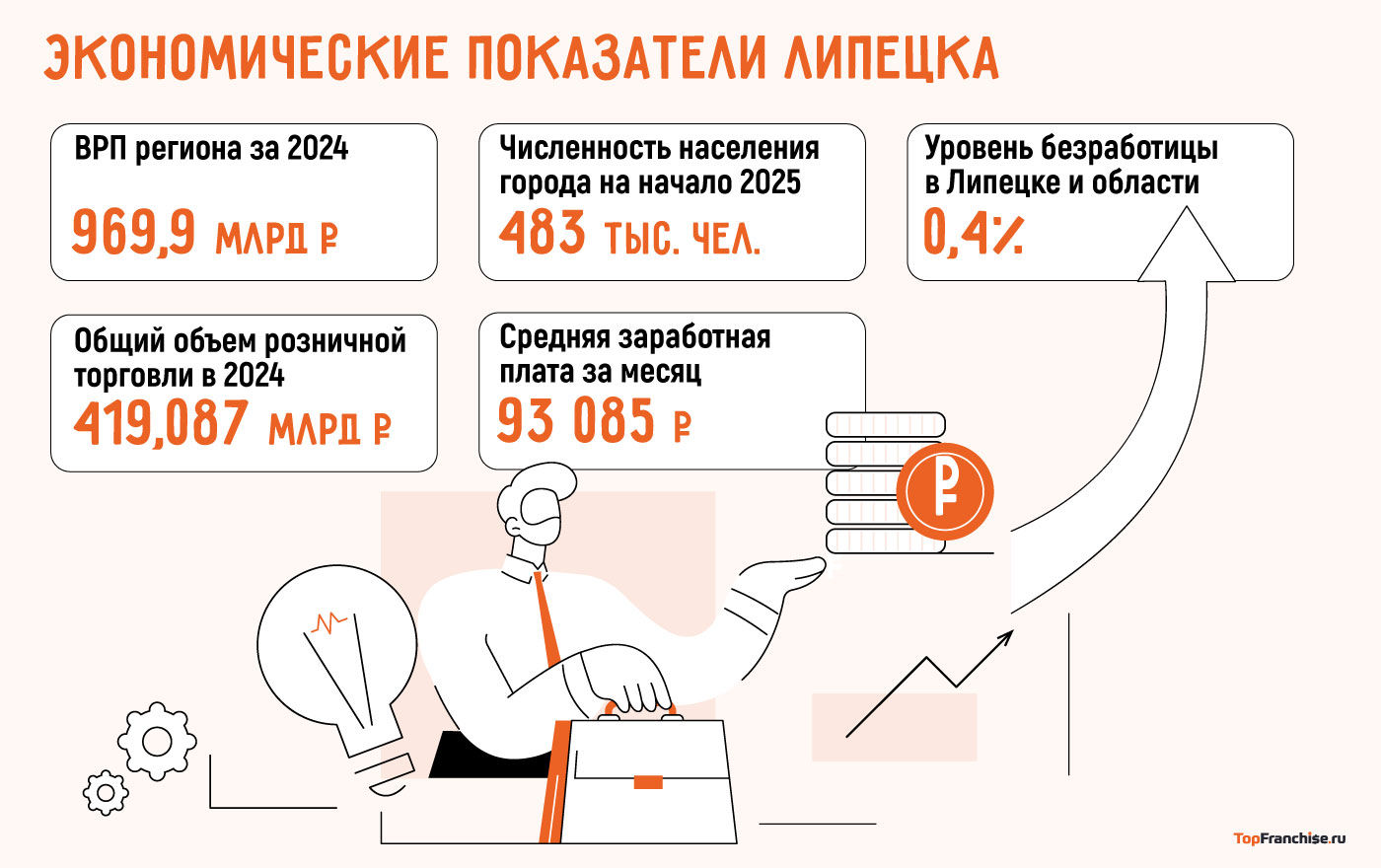 Бизнес в Липецке