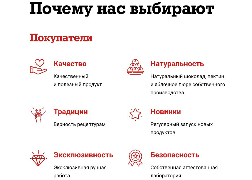 Франшиза кондитерского магазина «Бобруйский зефир»